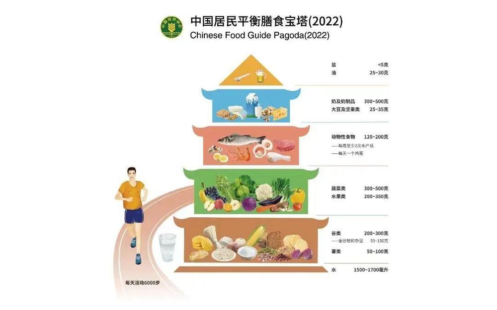 这类肉多吃一口糖尿病、心脏病、患癌风险会增加(图3)